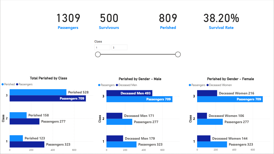 Data Analytics